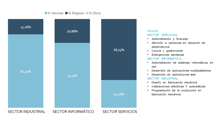 Datos de matriculación curso 2020-21