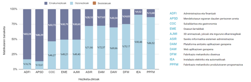 2022-23 Matrikulazio datuak 